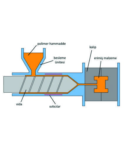 Plastik Enjeksiyon 